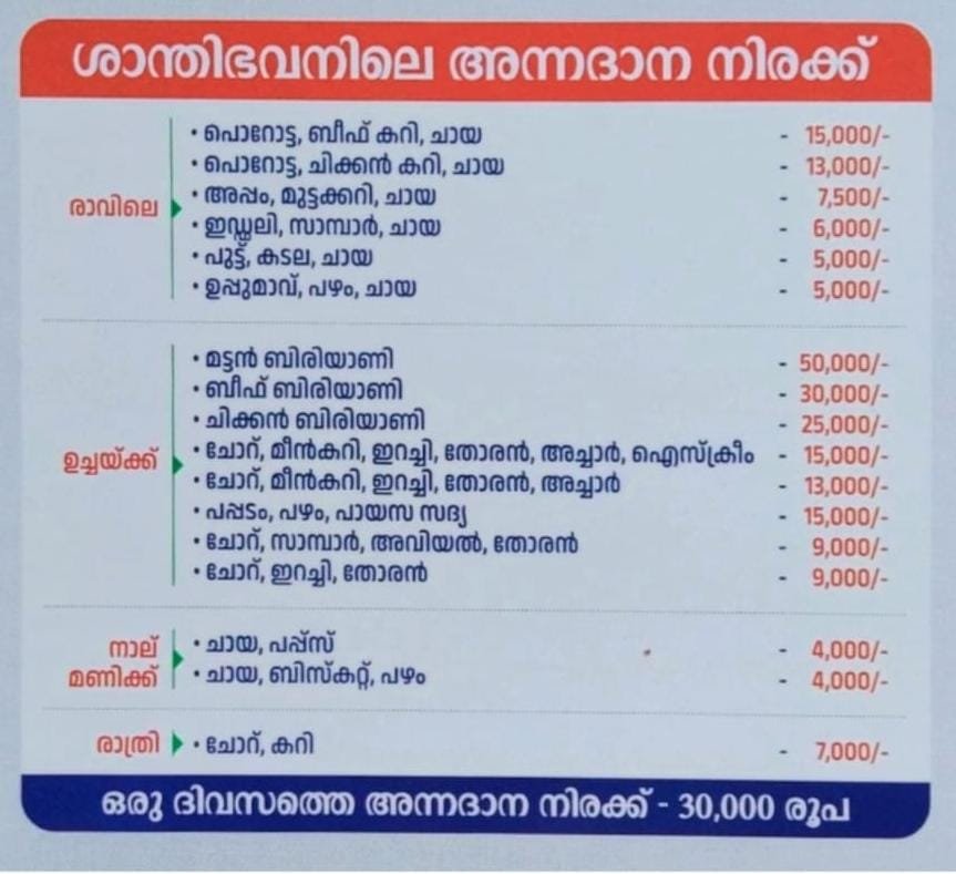 Charities in alappuzha